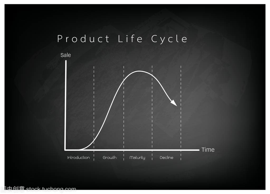 黑板上的产品生命周期的营销理念